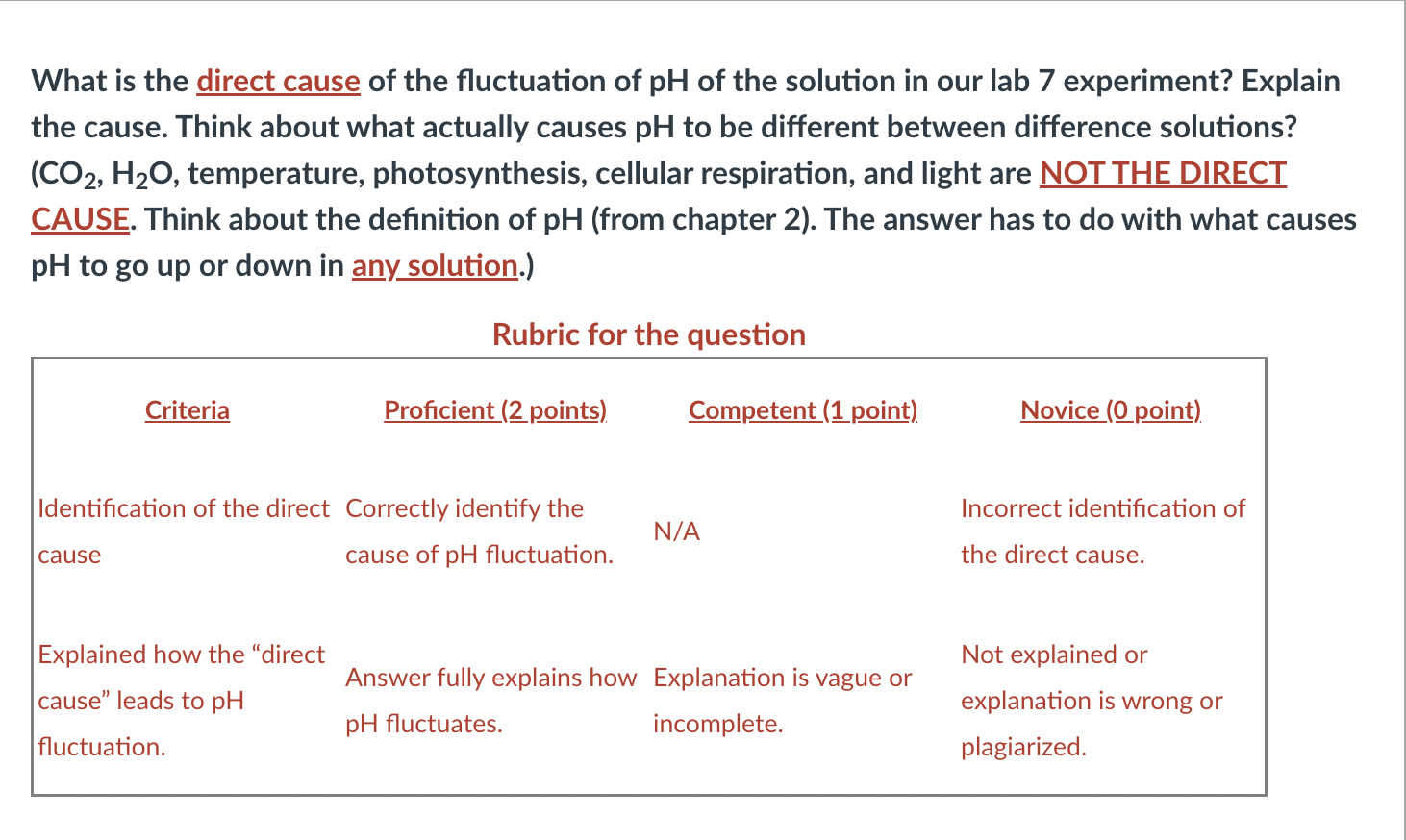 Solved What Is The Direct Cause Of The Fluctuation Of PH Of Chegg