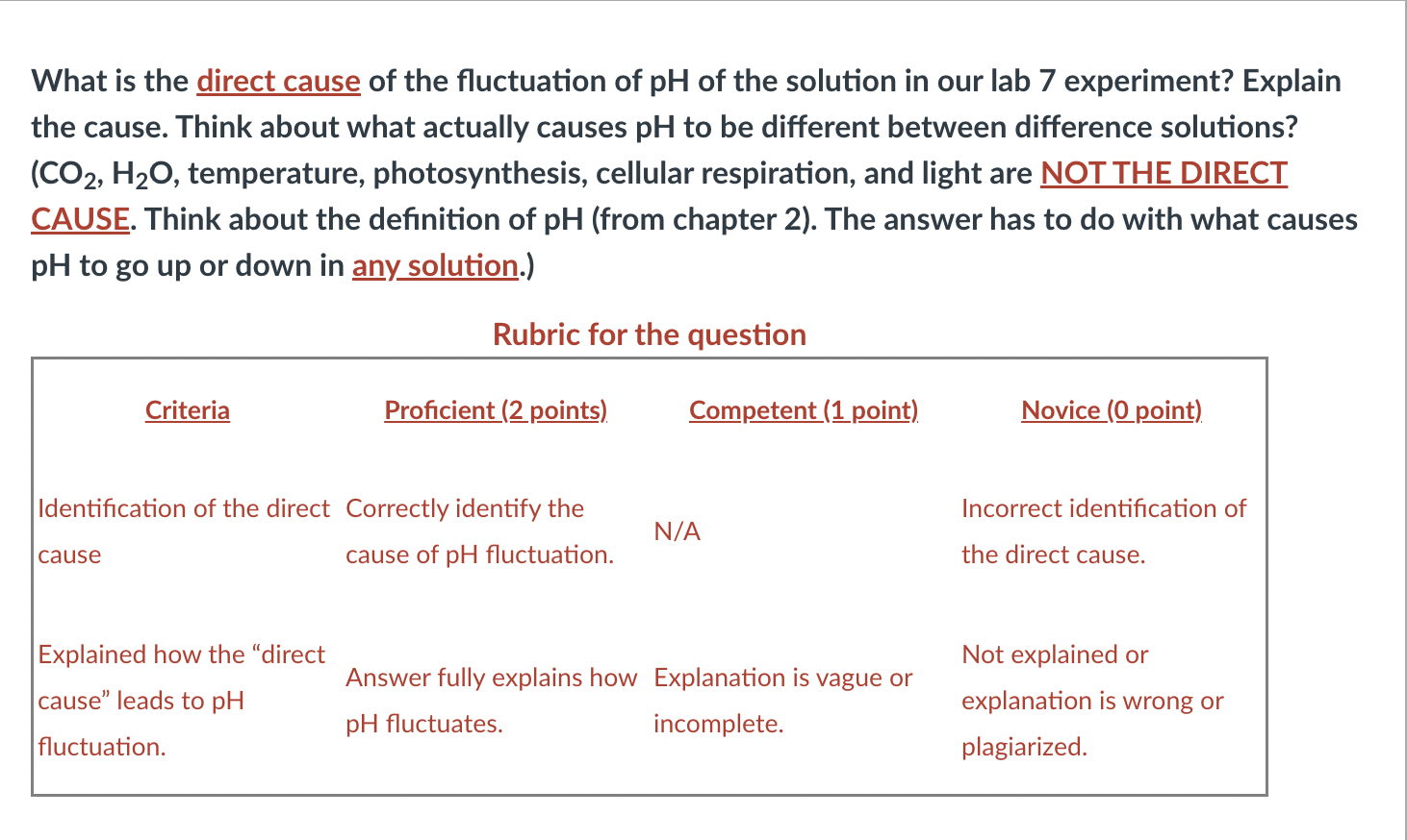 solved-what-is-the-direct-cause-of-the-fluctuation-of-ph-of-chegg