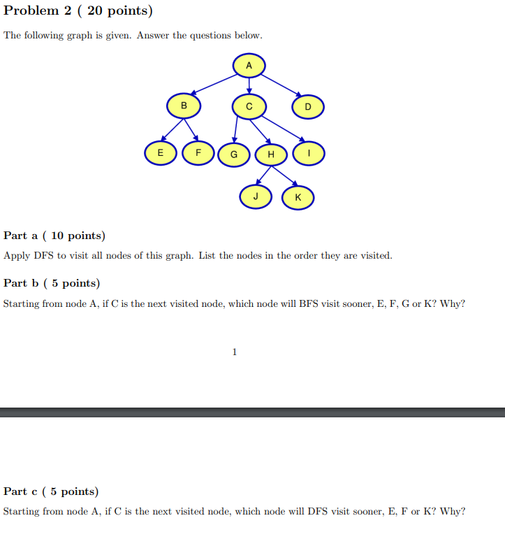 Solved Problem 2 ( 20 Points) The Following Graph Is Given. | Chegg.com