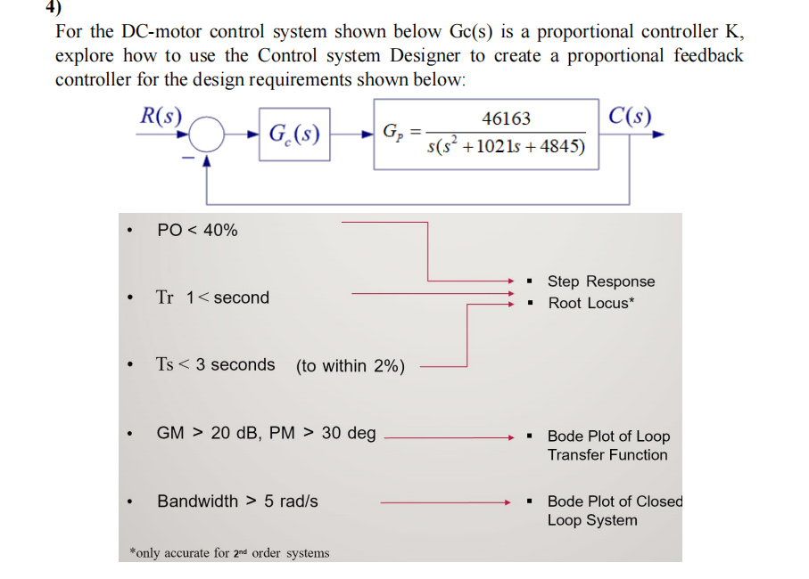 Solved For the DC-motor control system shown below Gc(s) is | Chegg.com