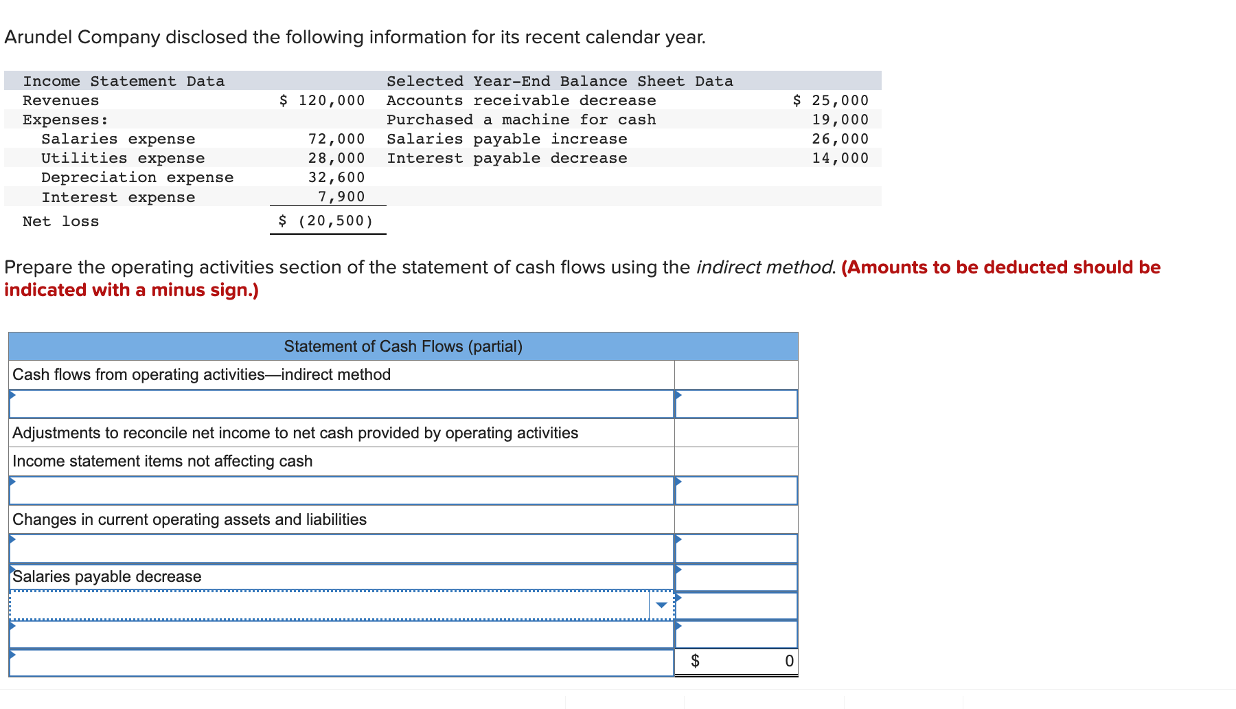 Solved Arundel Company disclosed the following information | Chegg.com