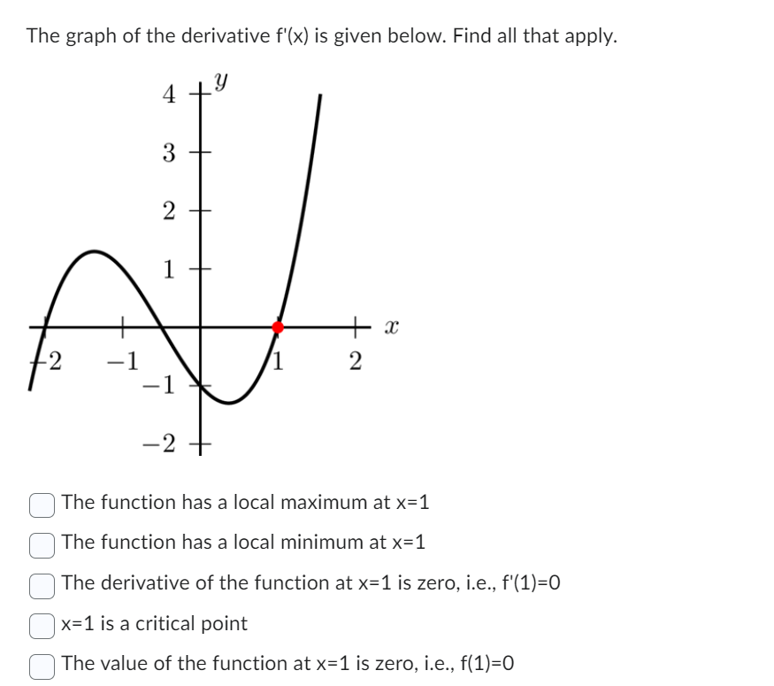 solved-the-graph-of-the-derivative-f-x-is-given-below-chegg