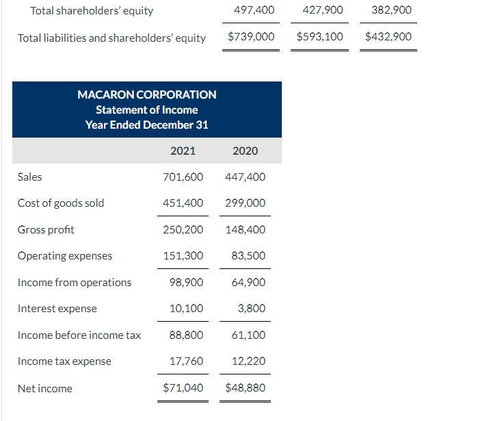 Solved MACARON CORPORATION Statement of Financial Position | Chegg.com