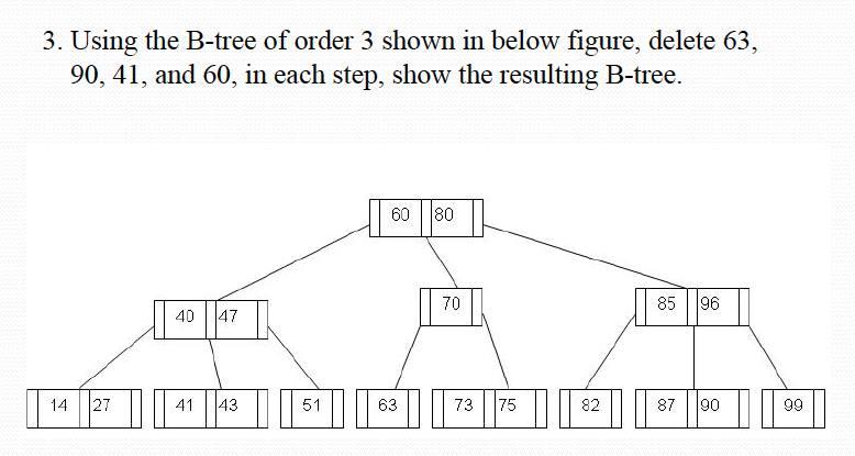 Solved 3. Using the B-tree of order 3 shown in below figure, | Chegg.com
