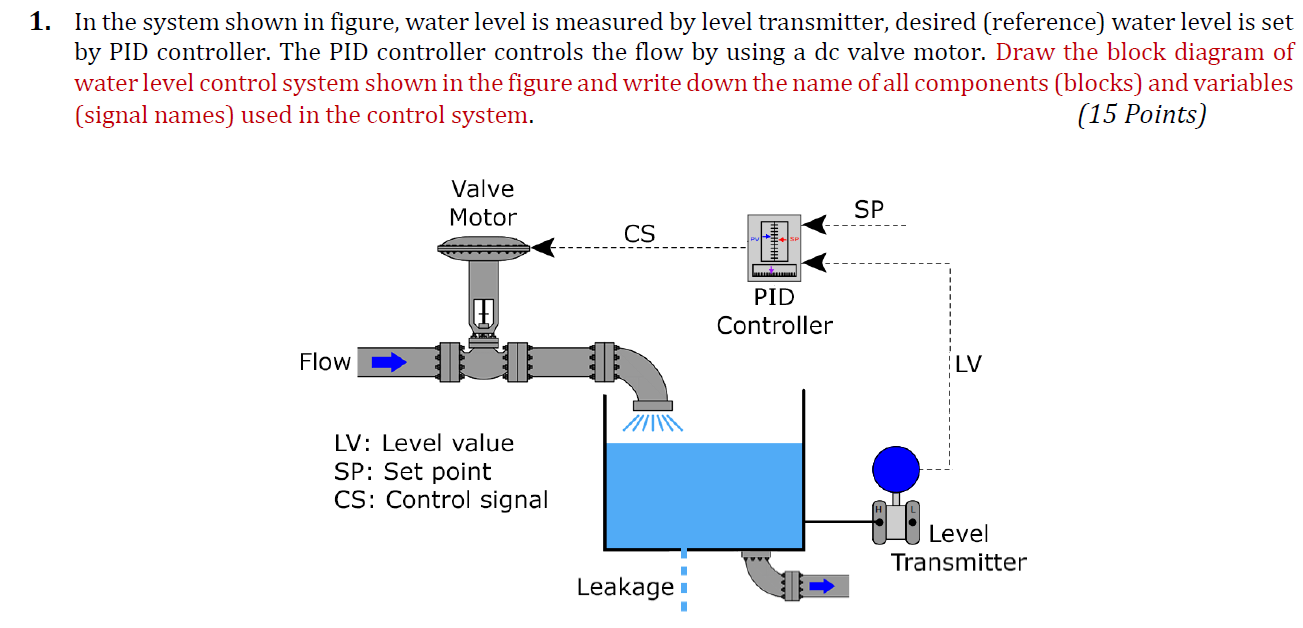 Solved 1. In the system shown in figure, water level is | Chegg.com