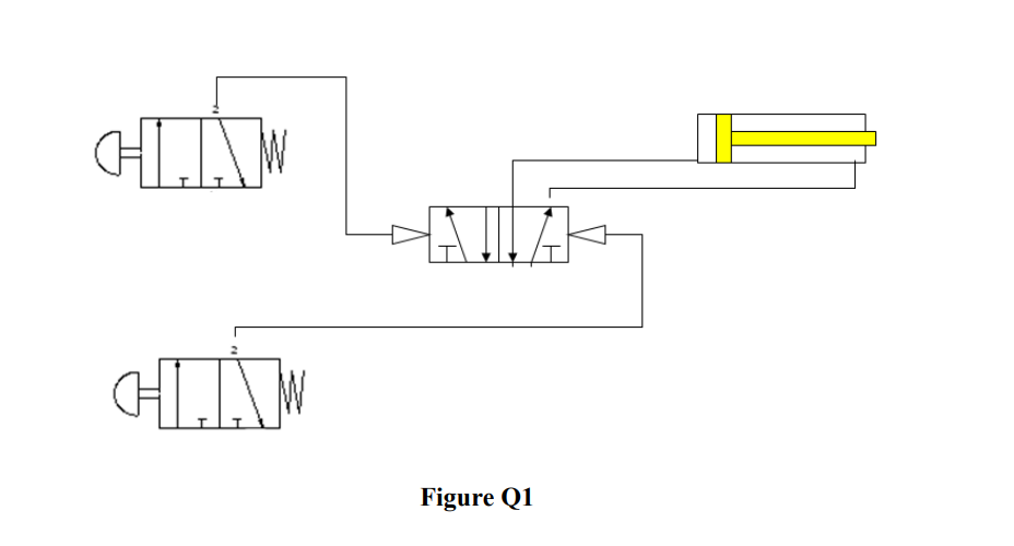 Solved 1 Figure Q1 shows direct control of a pneumatics | Chegg.com