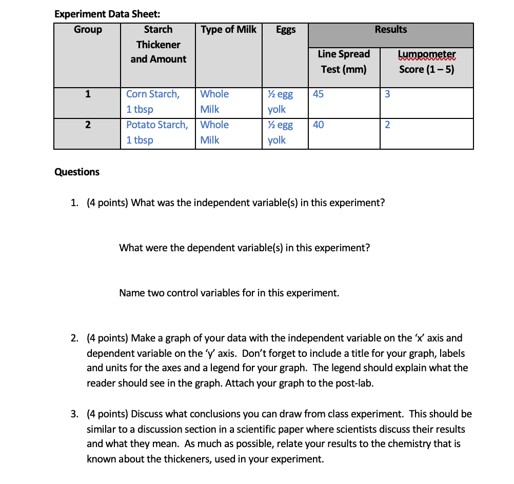 solved-type-of-milk-eggs-experiment-data-sheet-group-starch-chegg