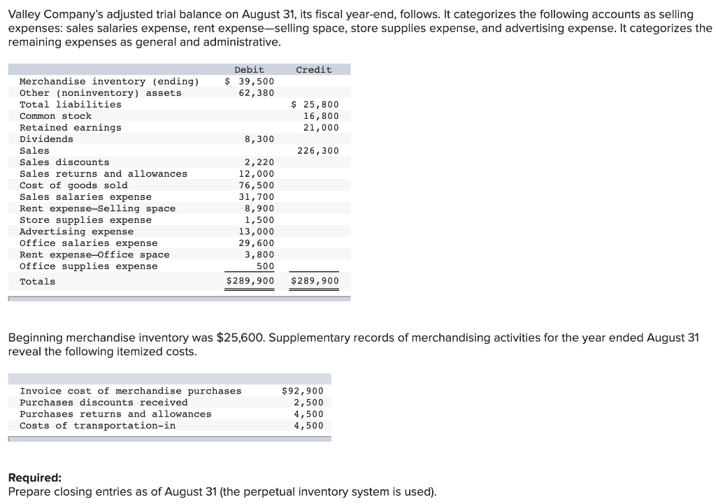 Solved Valley Company's adjusted trial balance on August 31,