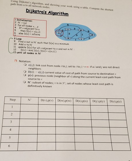 Solved Using Dijkstra's algorithm, and showing your work | Chegg.com