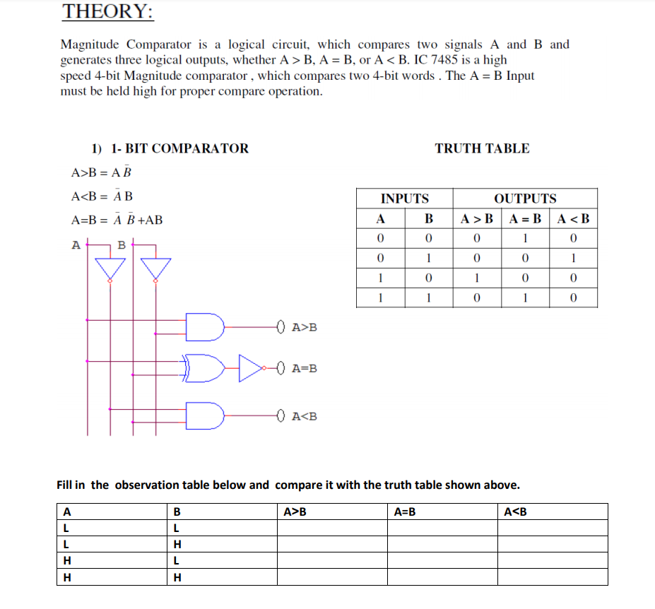 Solved THEORY: Magnitude Comparator is a logical circuit, | Chegg.com