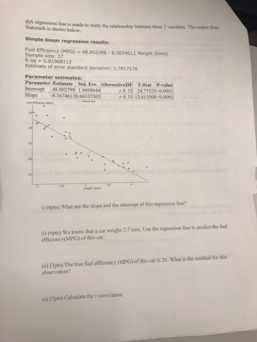 Solved Problem 6.(24pts) The scatter plot below shows the | Chegg.com