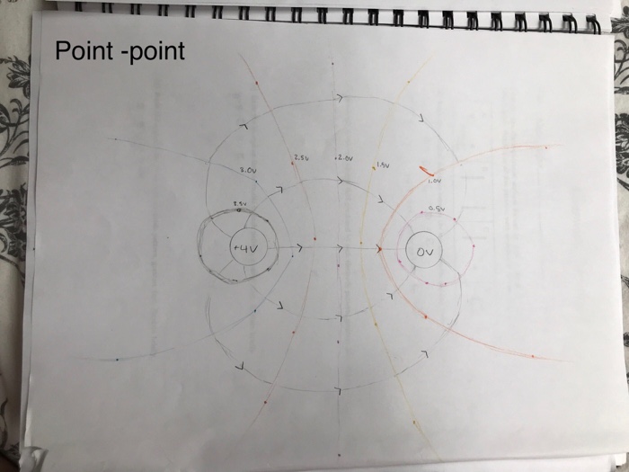 Solved Electric field mapping lab Please answer
