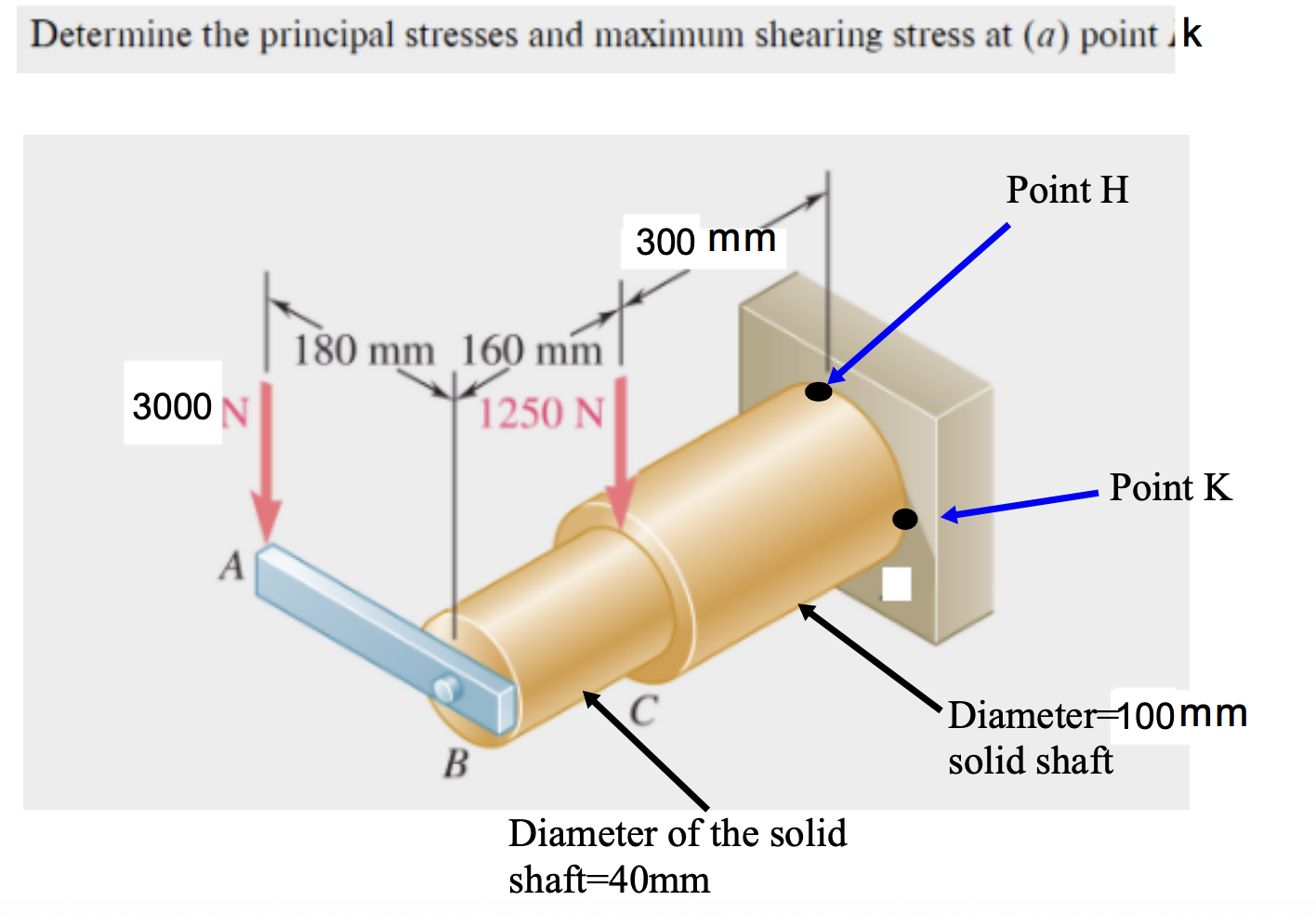 Solved Determine the principal stresses and maximum shearing | Chegg.com