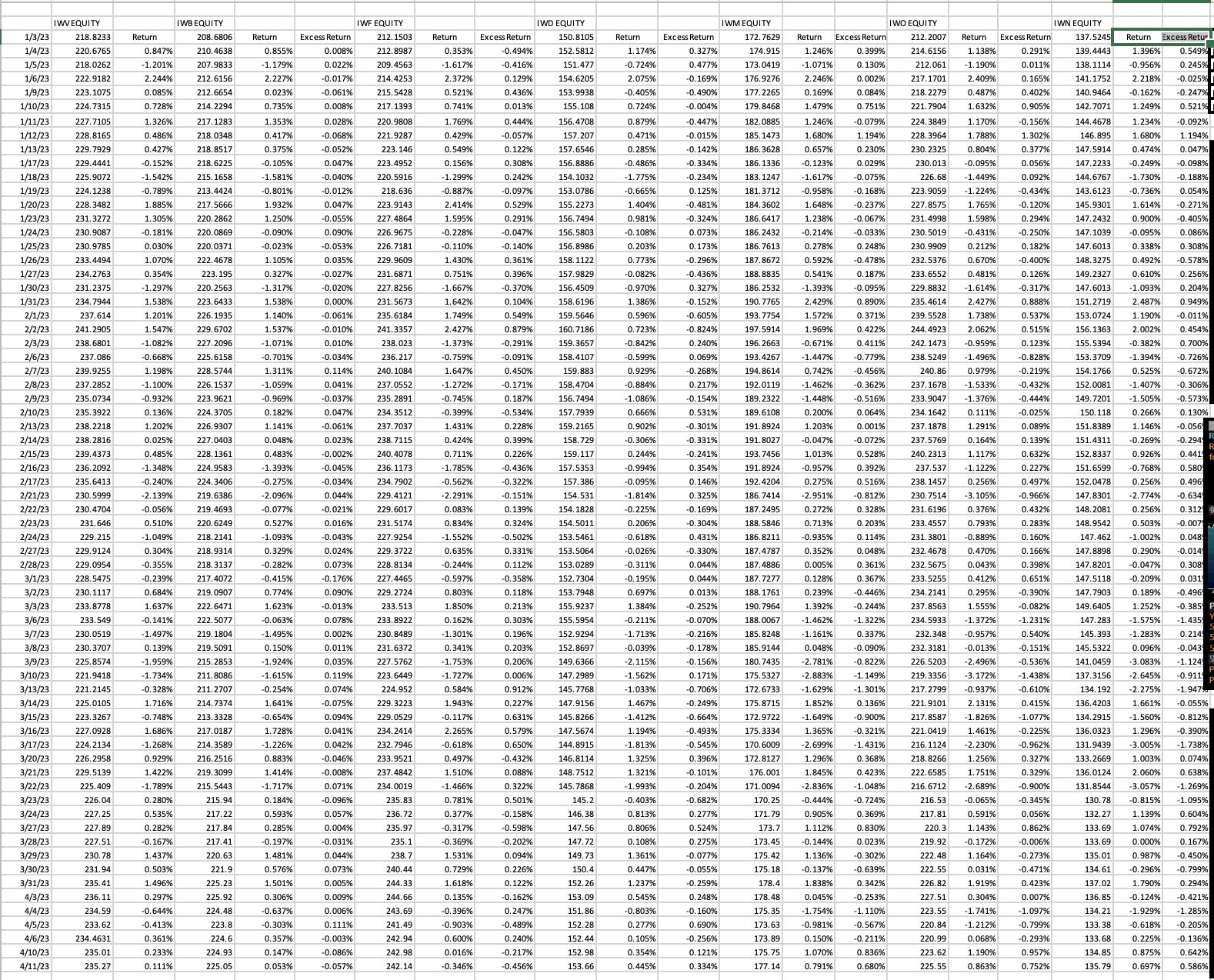 Solved Find the alpha, beta, p-value, and r^2 for each | Chegg.com