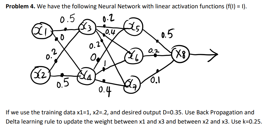 Solved Problem 4. We have the following Neural Network with | Chegg.com