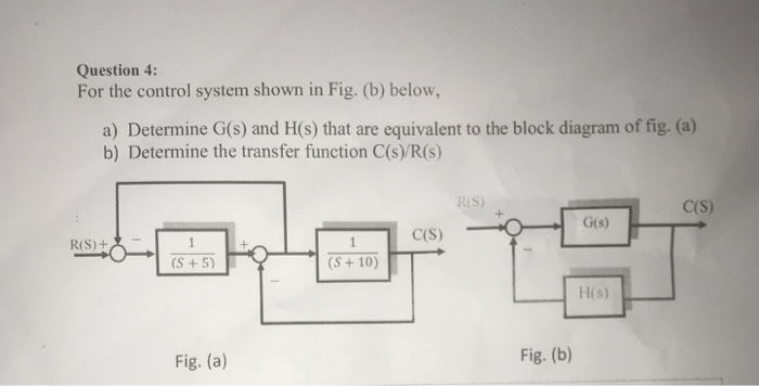 Solved Question 4: For The Control System Shown In Fig. (b) | Chegg.com