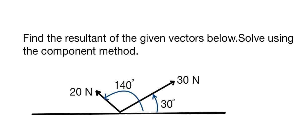 Solved Find the resultant of the given vectors below.Solve | Chegg.com