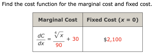 Solved Find the cost function for the marginal cost and | Chegg.com