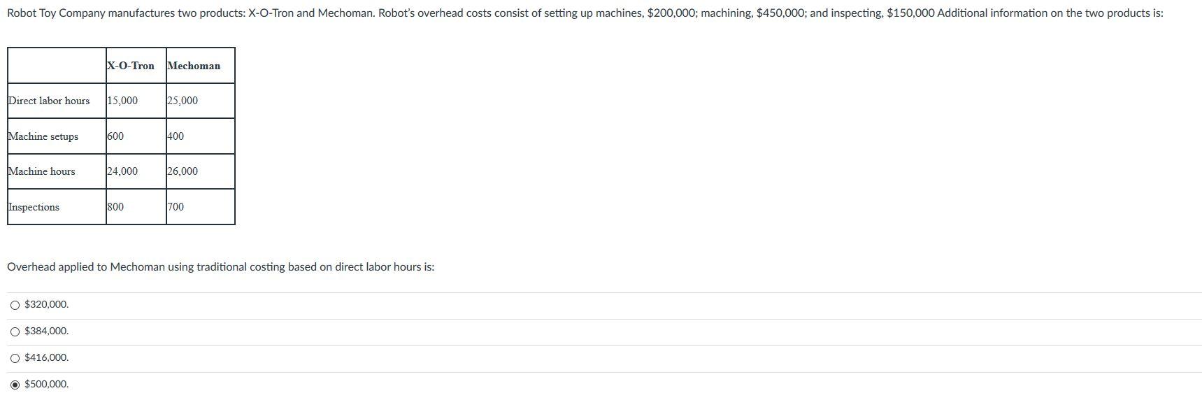 Solved Robot Toy Company manufactures two products XOTron