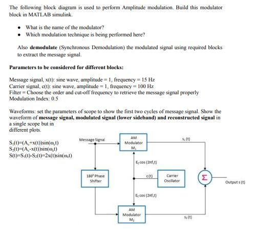 The following block diagram is used to perform | Chegg.com