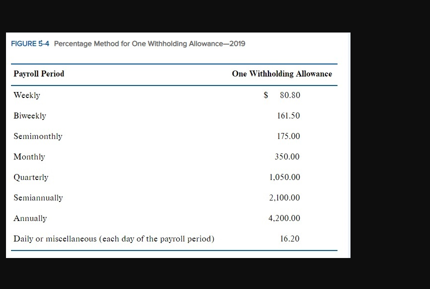 Solved Milligan&rsquo;s Millworks pays its employees on a weekly | Chegg.com