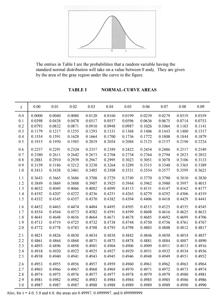 Solved Question 2 (20 marks) A factory produces cylindrical | Chegg.com