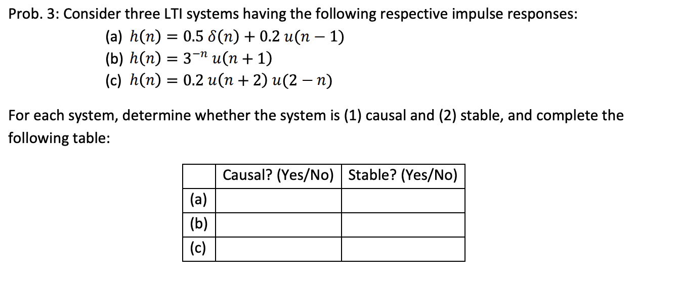 Solved Prob. 3: Consider Three LTI Systems Having The | Chegg.com