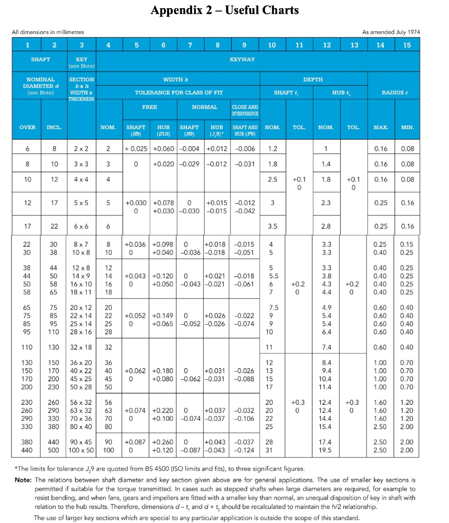 Shaft Key Size Chart