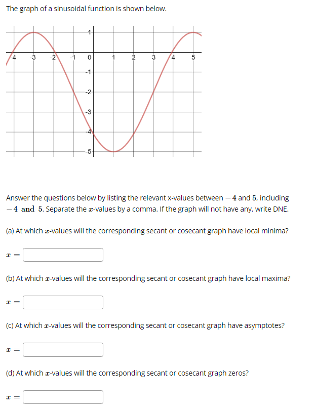 Solved The graph of a sinusoidal function is shown below. -3 | Chegg.com