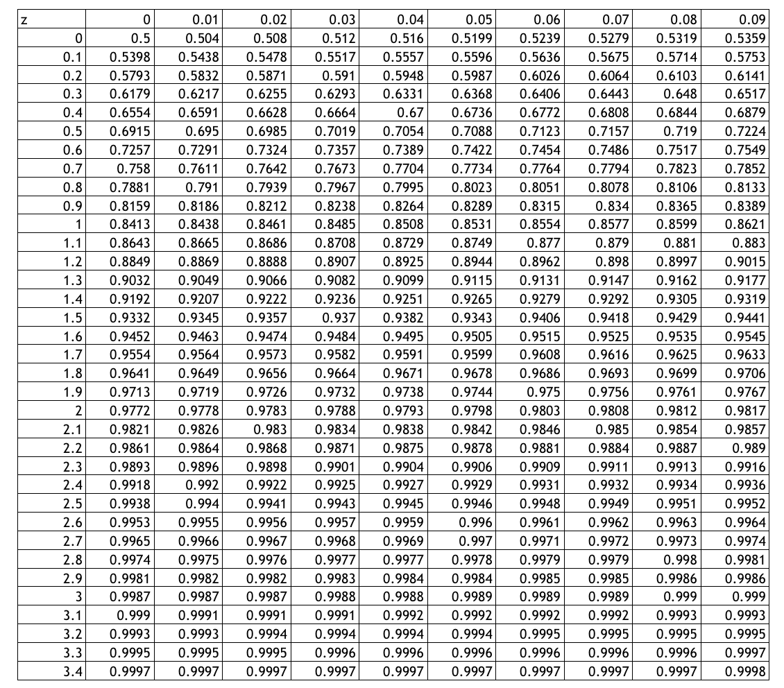 Solved In a study to estimate the proportion of residents in | Chegg.com