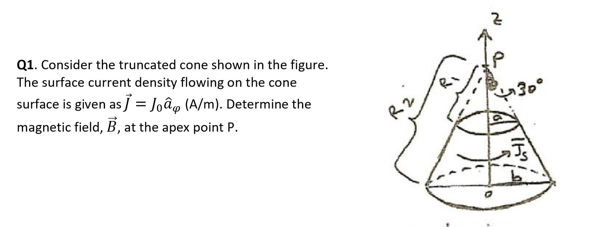 Solved 2 Q1. Consider the truncated cone shown in the | Chegg.com