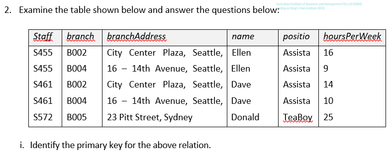 Solved Examine the table shown below and answer the | Chegg.com