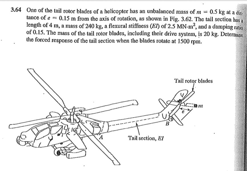 Solved One of the tail rotor blades of a helicopter has an