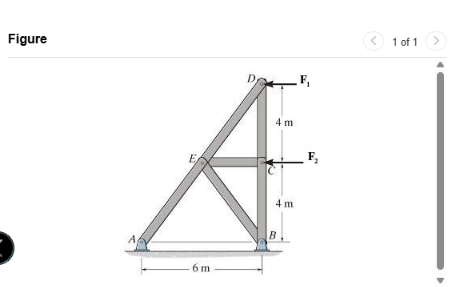 Solved Figure. Determine the force in member CE of the | Chegg.com
