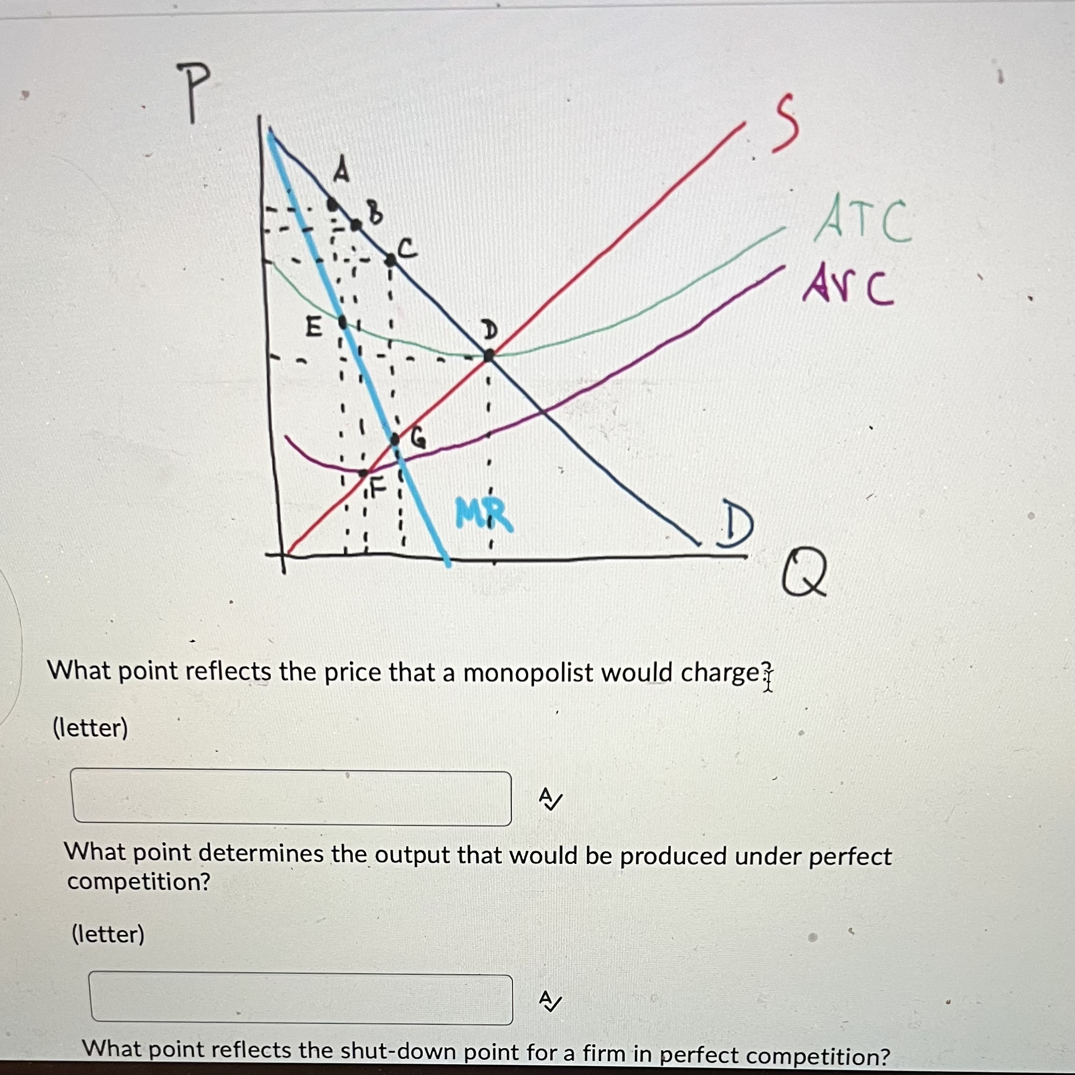 Solved What point reflects the price that a monopolist would | Chegg.com
