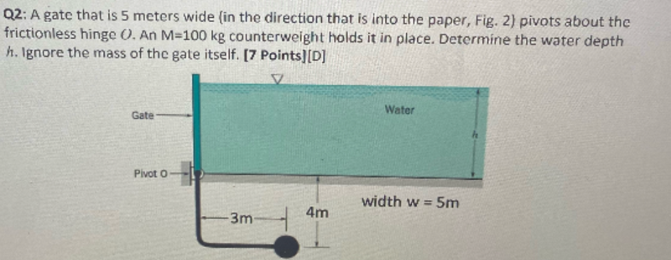 Solved Q2: A gate that is 5 meters wide (in the direction | Chegg.com