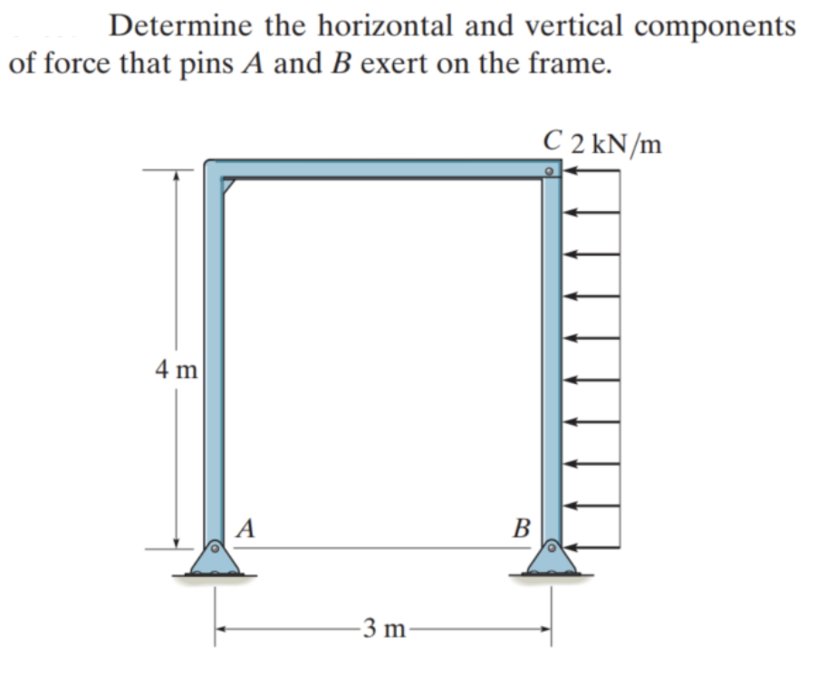 Determine the horizontal and vertical components of force that pins \( A \) and \( B \) exert on the frame.