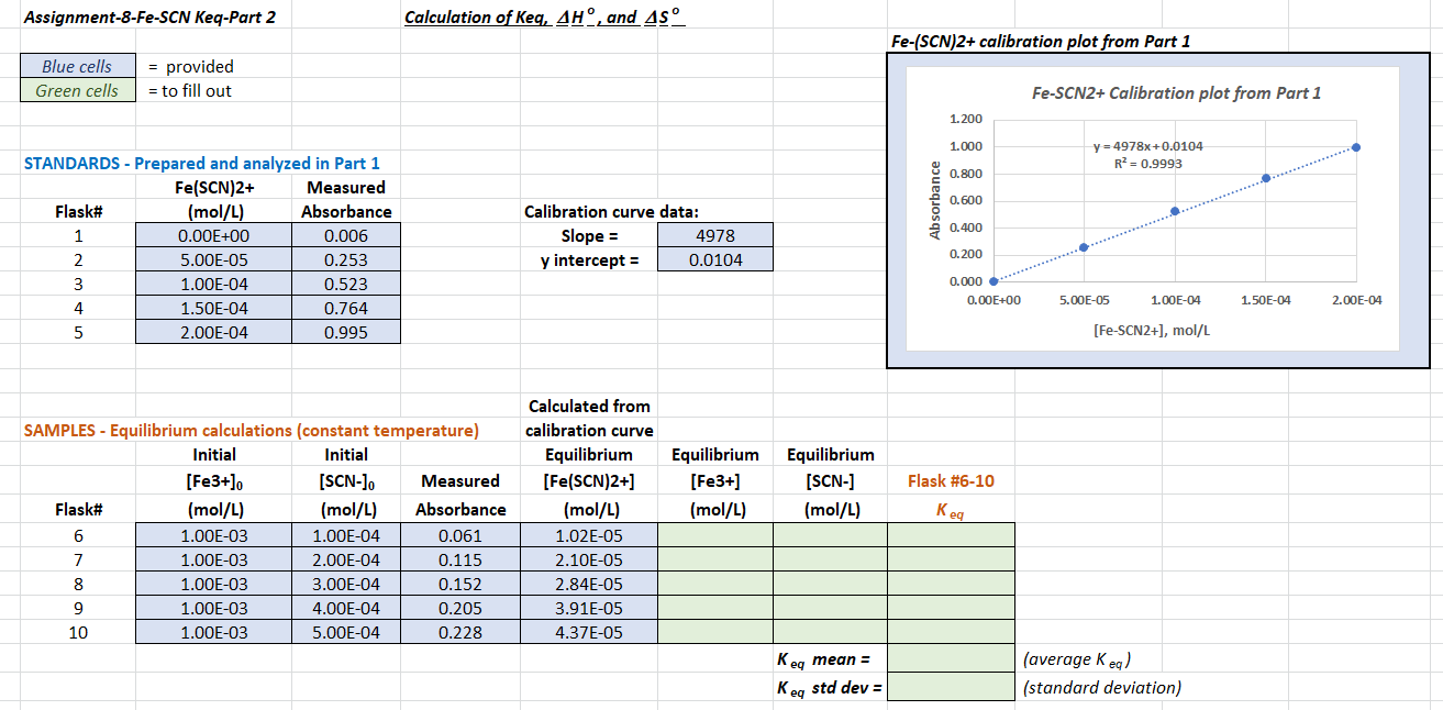 Solved Assignment-8-Fe-SCN Keq-Part 2 Calculation of Keq, | Chegg.com