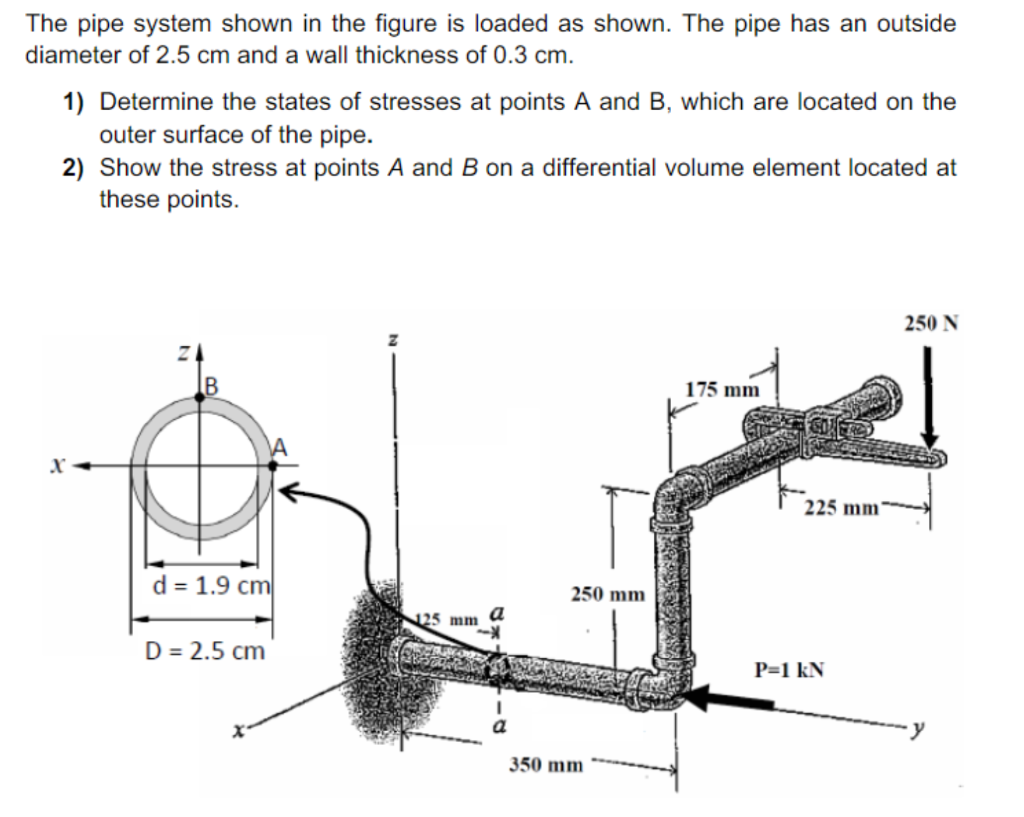 Solved The Pipe System Shown In The Figure Is Loaded As | Chegg.com