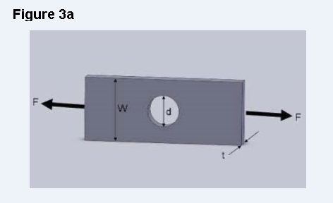 Solved The flat plate in Figure 3a is subject to a tensile | Chegg.com