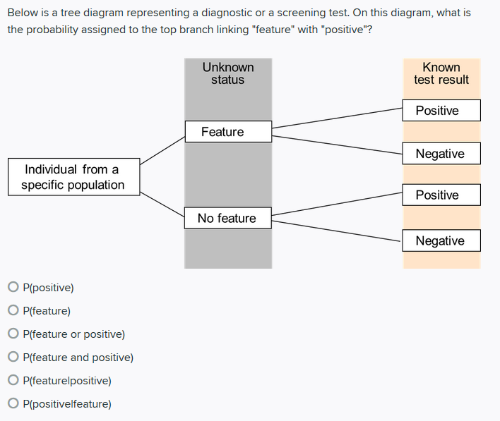Solved In the human adult population, the random outcomes | Chegg.com