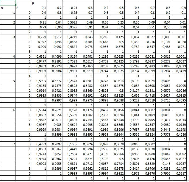 Solved The Percentage Of Wins For A Basketball Team Going Chegg