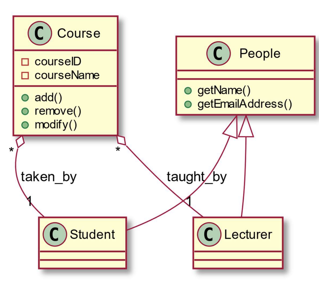 IMAGE IS A PROJECT ONE Enhance the class diagram of | Chegg.com