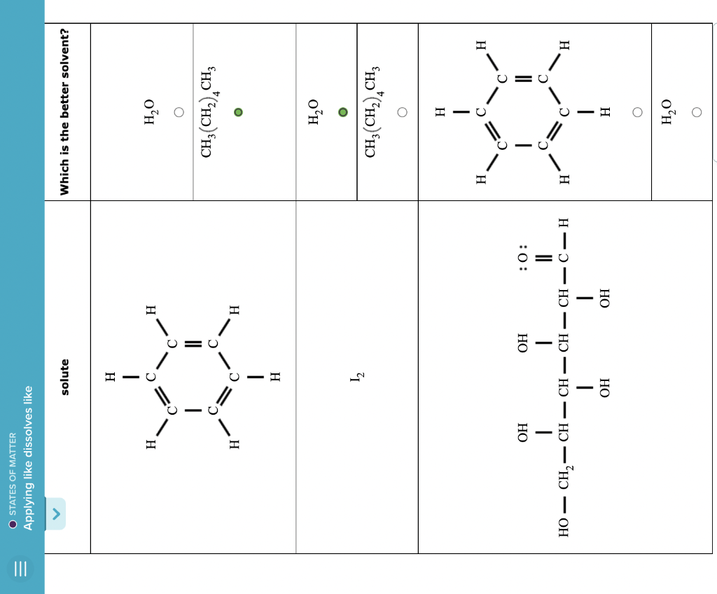 Solved STATES OF MATTER Applying like dissolves like | Chegg.com