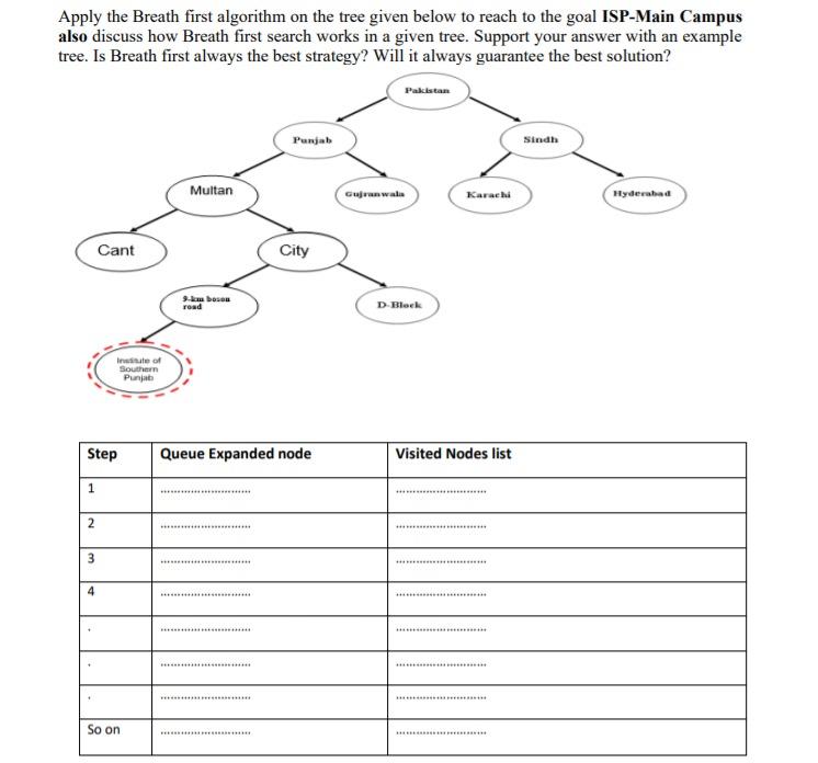 Solved Apply the Breath first algorithm on the tree given | Chegg.com