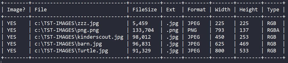 Solved Utilizing the Python Image Library (PIL) and the | Chegg.com