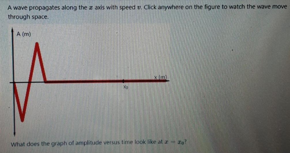 Solved A wave propagates along the c axis with speed v. | Chegg.com
