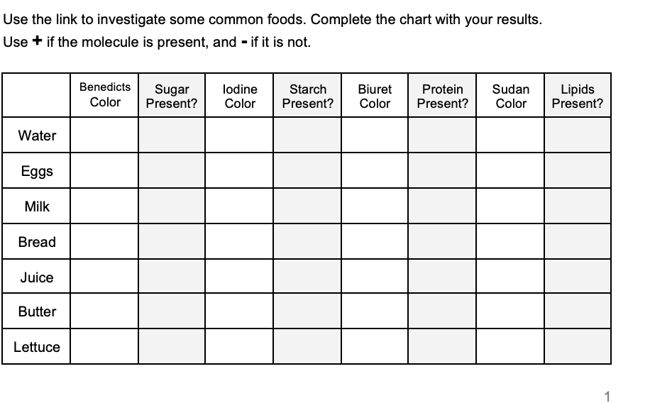 solved-use-the-link-to-investigate-some-common-foods-chegg