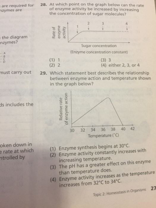 Solved 28. At which point on the graph below can the rate of | Chegg.com
