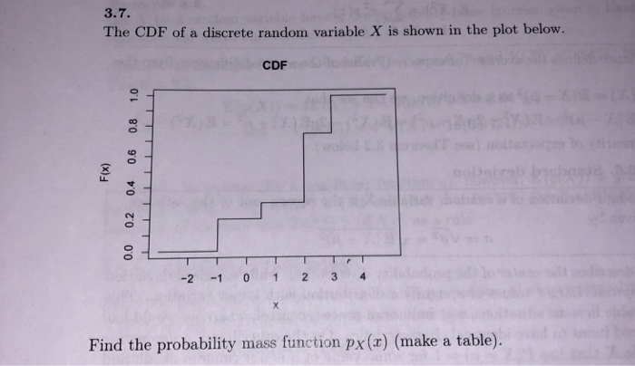 Solved The CDF of a discrete random variable X is shown in | Chegg.com